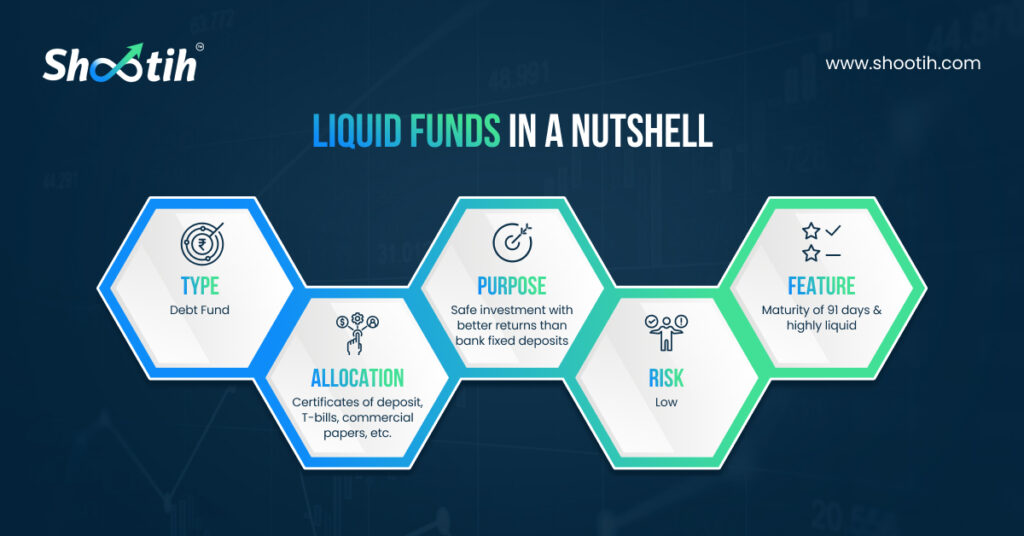 Liquid Funds-Shootih