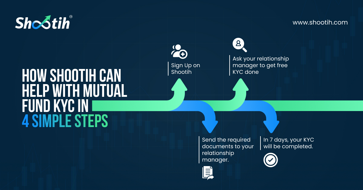KYC For Mutual Funds Investment And Why Businesses Should Get It Done
