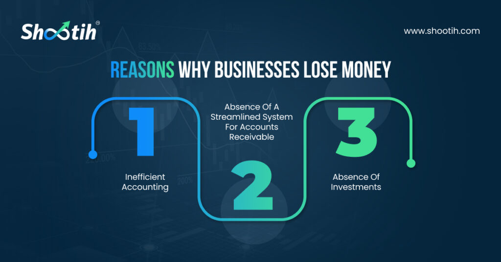 Reasons Why Businesses Lose Money-Shootih