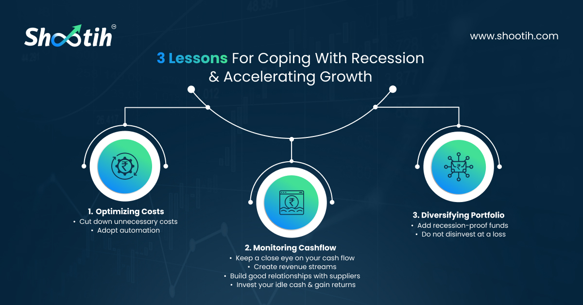 3 Lessons For Coping With Recession & Accelerating Growth-Shootih
