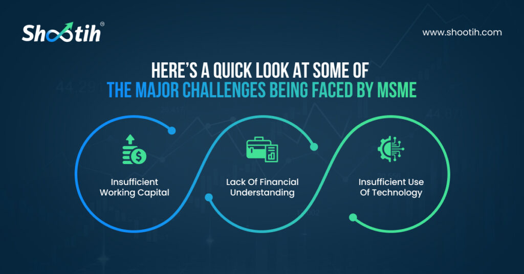 A Quick Look At Some Of The Major Challenges Being Faced By MSMEs