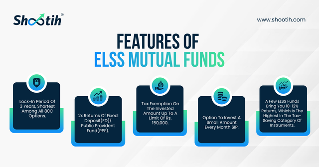 Features Of ELSS Mutual Funds