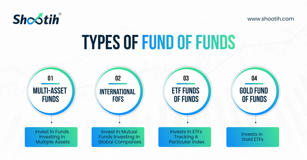 Different Types of Funds of Funds