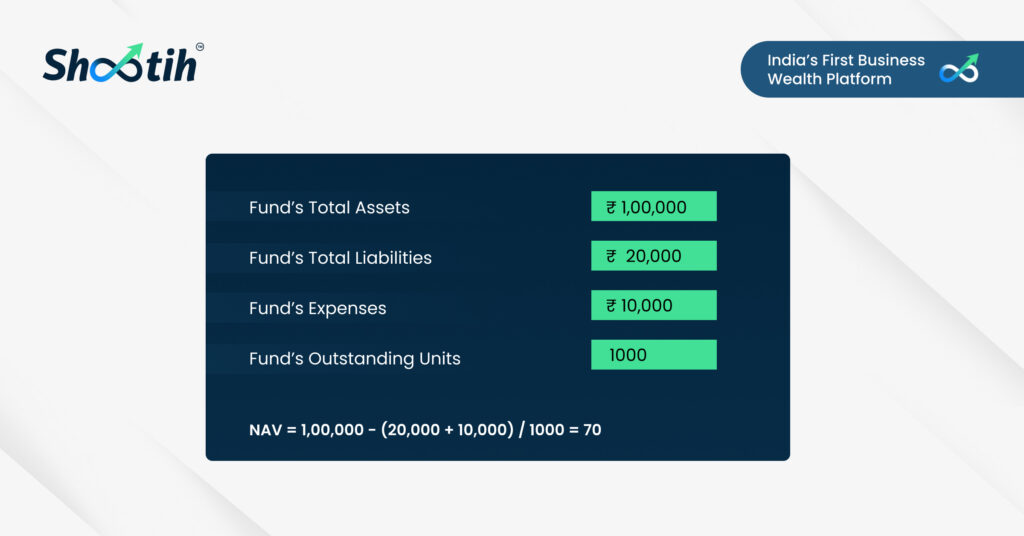 NAV Calculation 