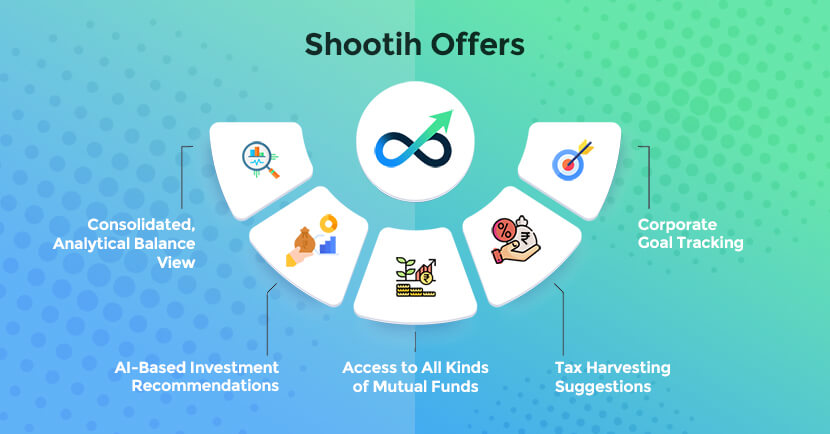 Shootih Features