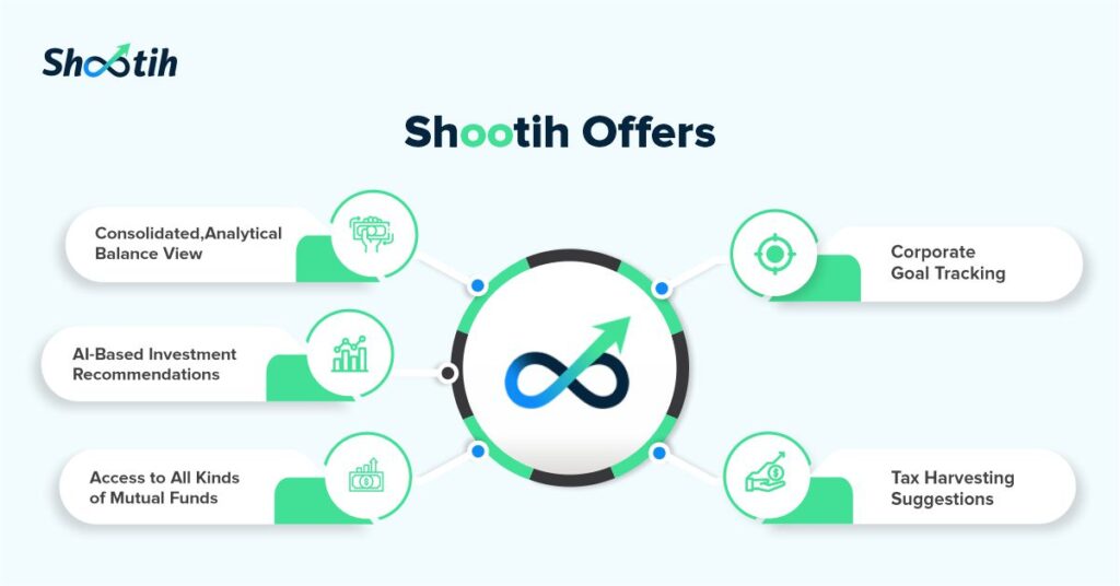 What Shootih Offers
