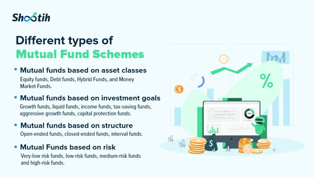 Different Types of Mutual Fund Schemes-Shootih