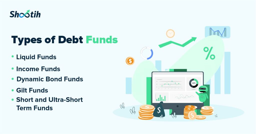 Types of Debt Funds- Shootih