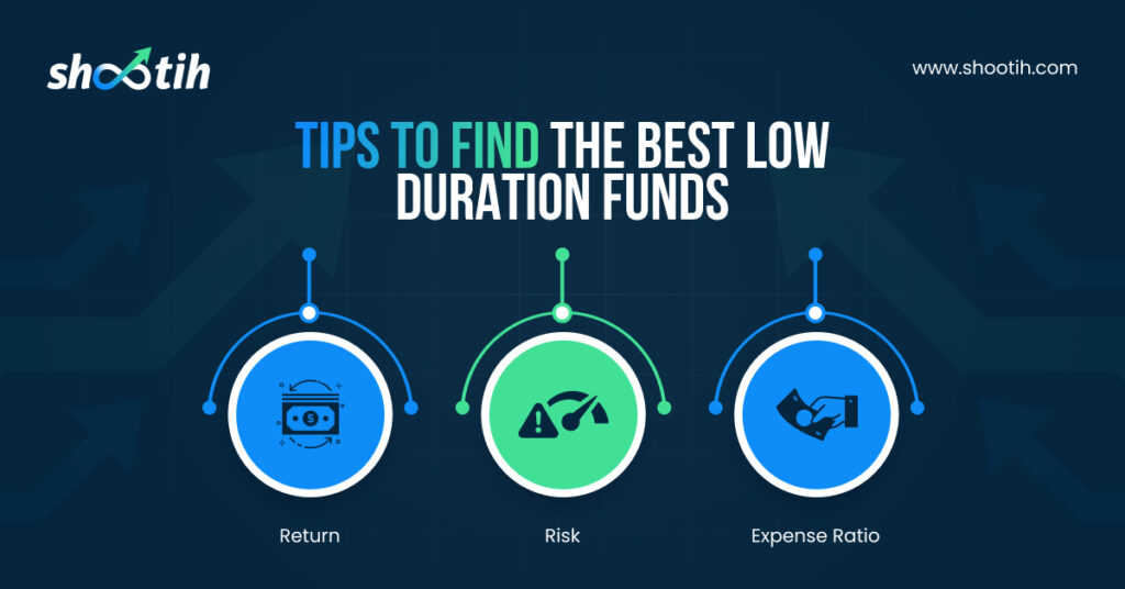 Tips To Find The Best Low Duration Funds- Shootih