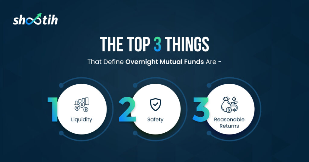 Top 3 Things That Define Overnight Funds-Shootih