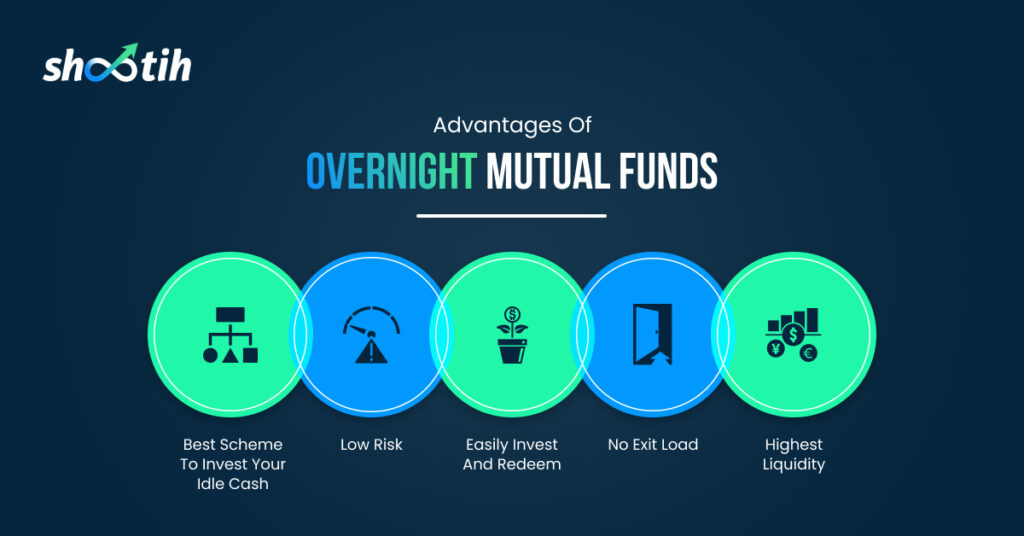 Advantages of Overnight Funds-Shootih