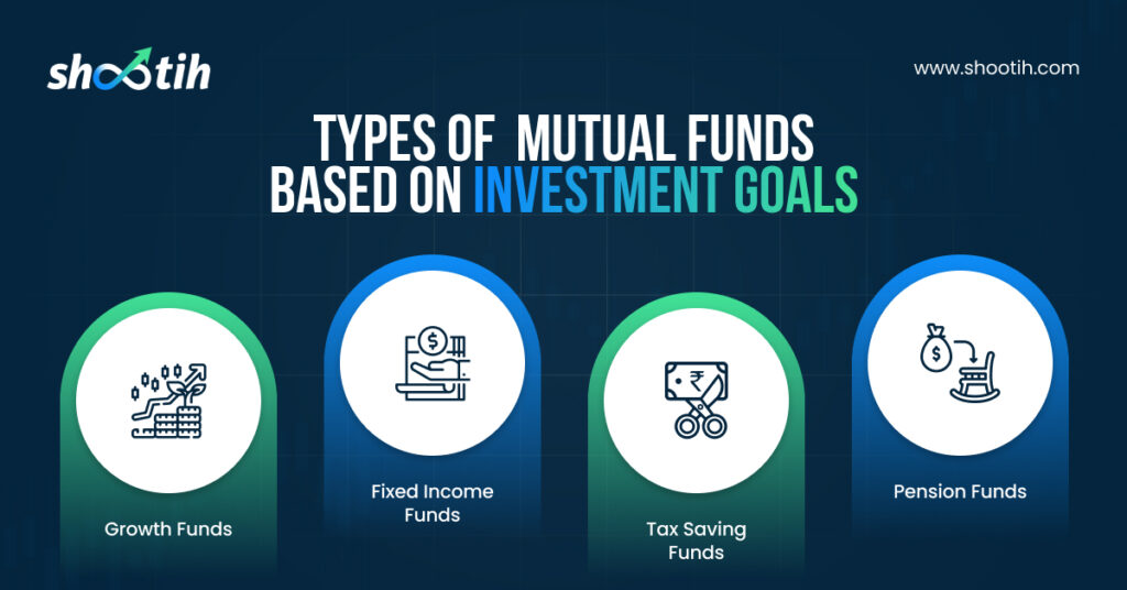 Mutual Funds based on investment goals