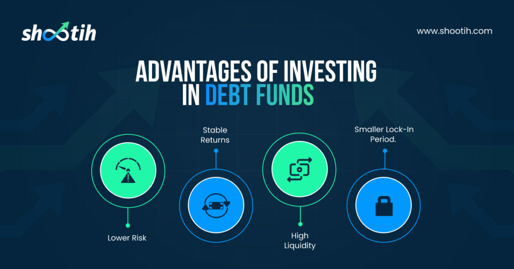 Advantages of investing in debt mutual funds