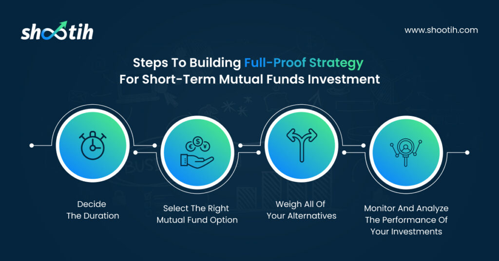Short-term mutual funds investment strategy