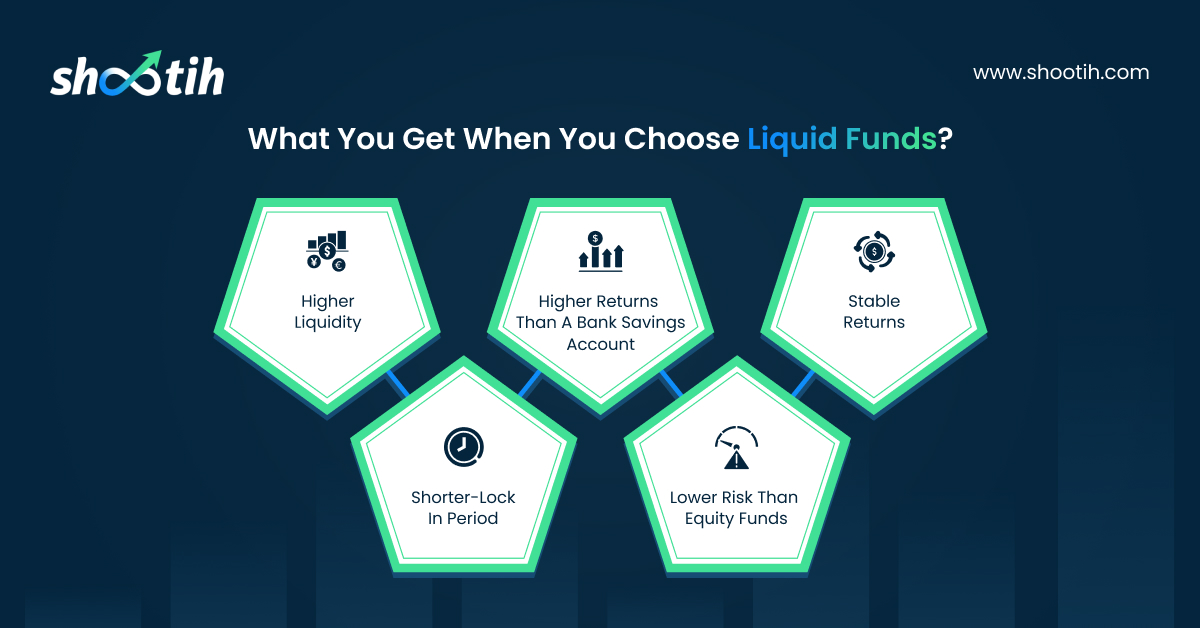 What you get when you choose Liquid Funds-Shootih