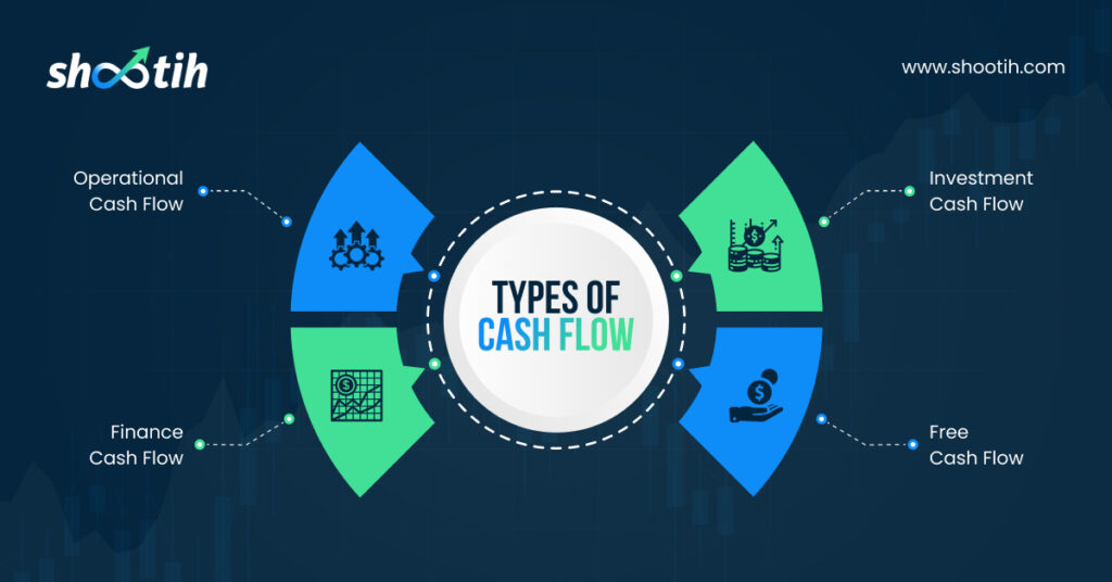 Types of cash flow-Shootih