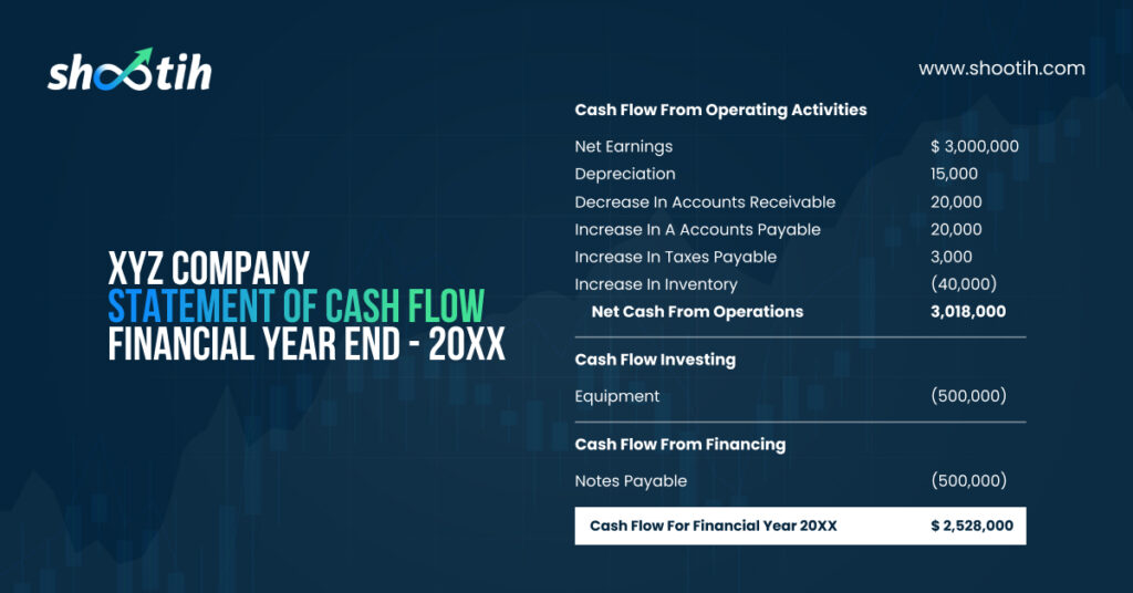 Cash flow statement-Shootih
