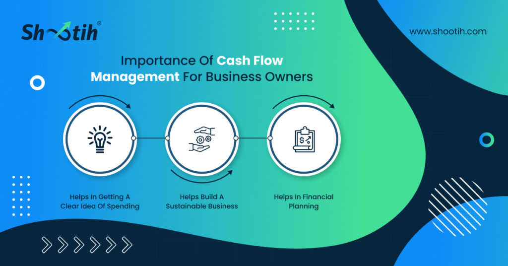 Importance Of Cash Flow Management-Shootih