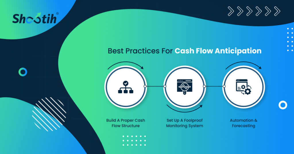 Best Practices For Cash Flow Anticipation-Shootih