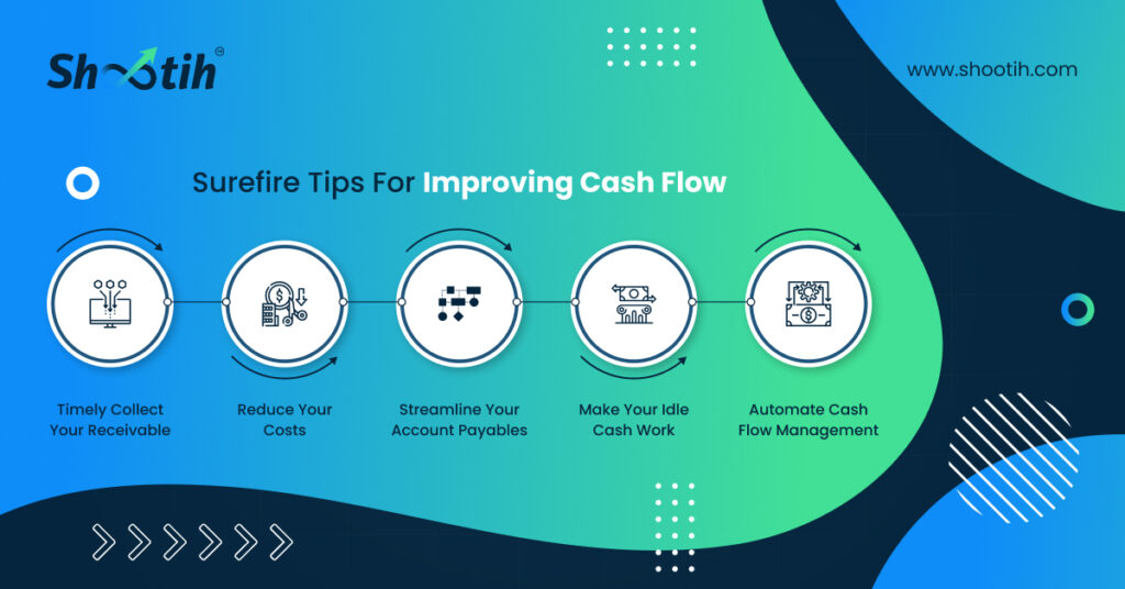 Surefire Tips For Improving Cash Flow-Systango