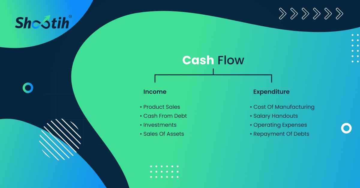 Cash Flow: An Overview-Shootih