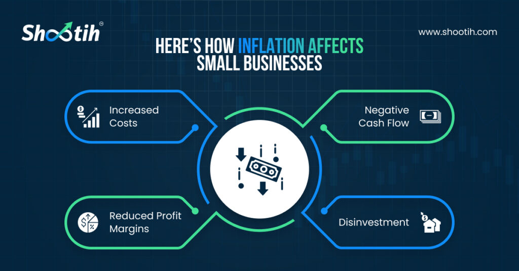 How Inflation Affects Small Businesses-Shootih