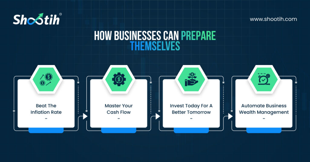 How Businesses Can Prepare Themselves-Shootih