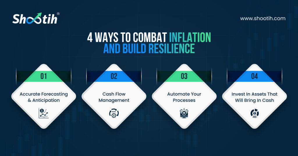 4 Ways To Combat Inflation And Build Resilience-Shootih