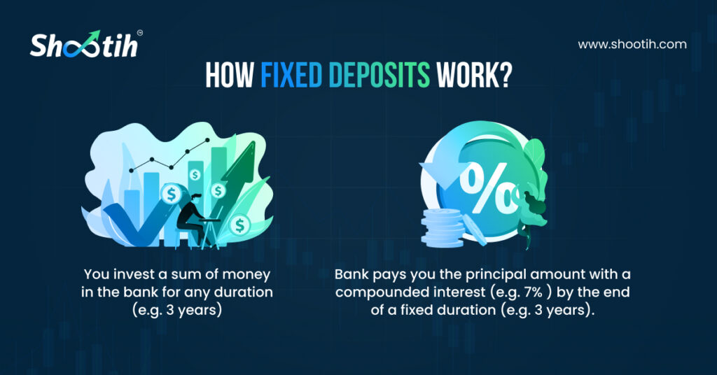 How Does Fixed Deposits Work?-Shootih