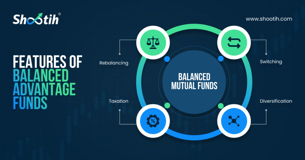 Features of Balanced Advantage Funds-Shootih