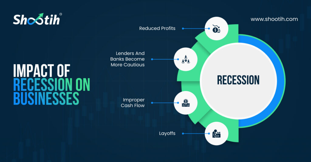 Impact Of Recession On Businesses-Shootih